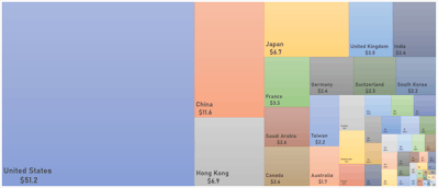 The World Market Cap Broken Down By Country (US$ Trillion) | Sources: ϕpost, Factset data