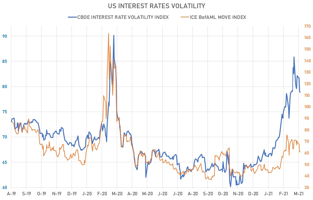 Sources: ϕpost analysis, Refinitiv Eikon data