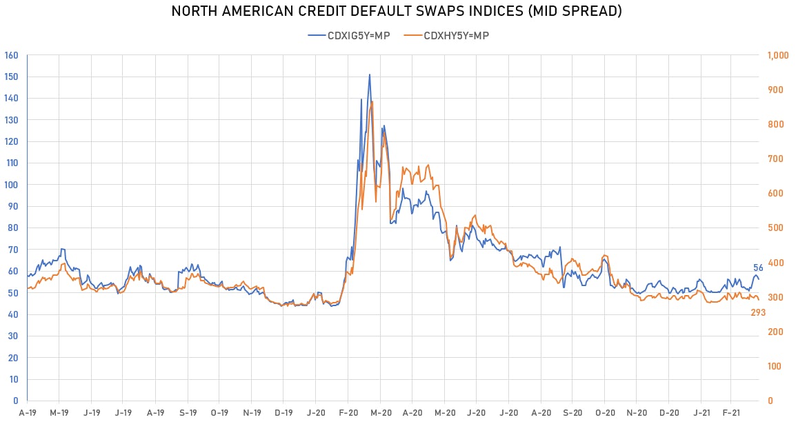 Sources: ϕpost, Refinitiv Eikon data