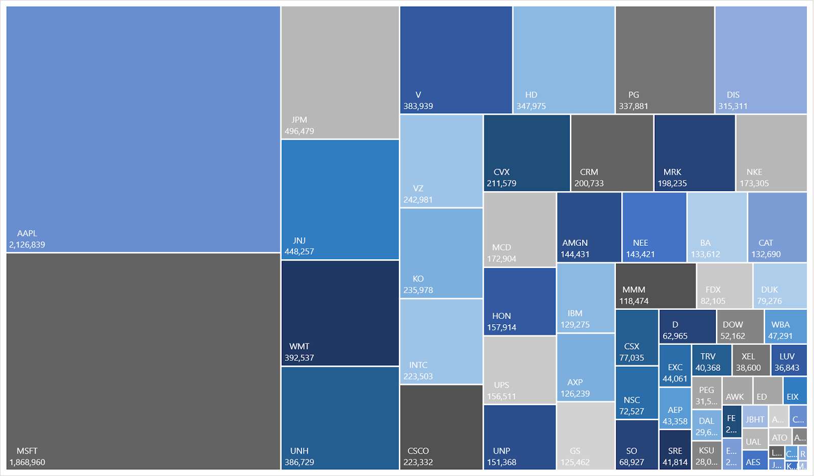 Dow Jones Composite Average | Sources: ϕpost, FactSet data