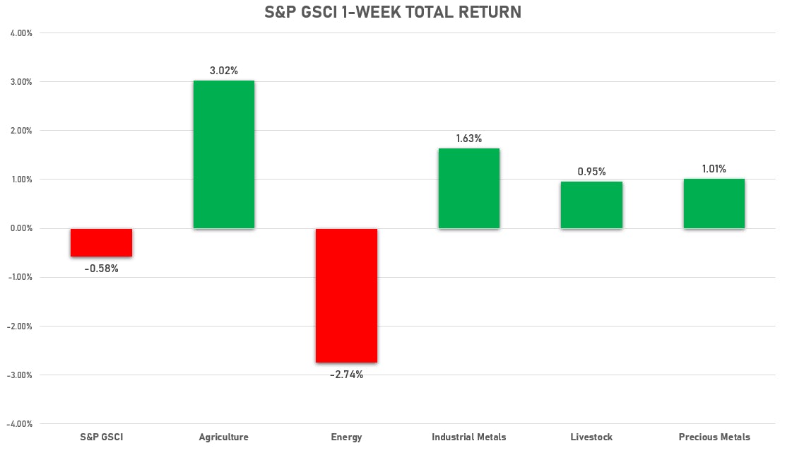 Sources: ϕpost analysis, Factset data