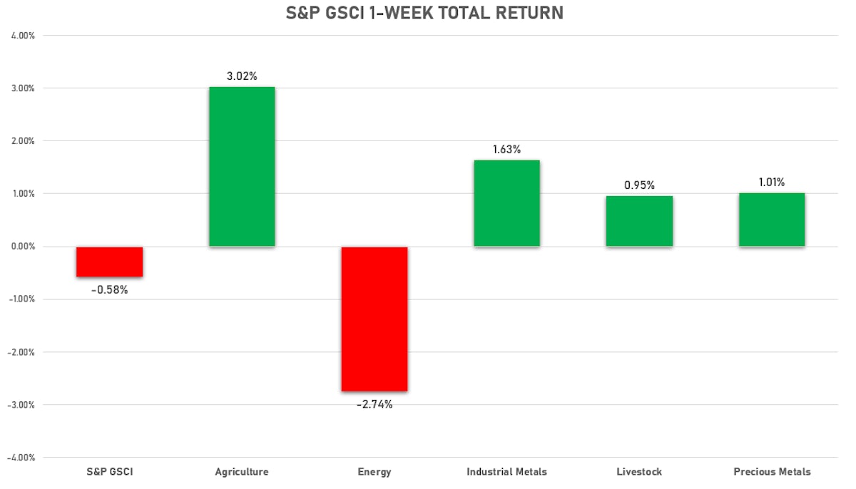 Sources: ϕpost analysis, Factset data