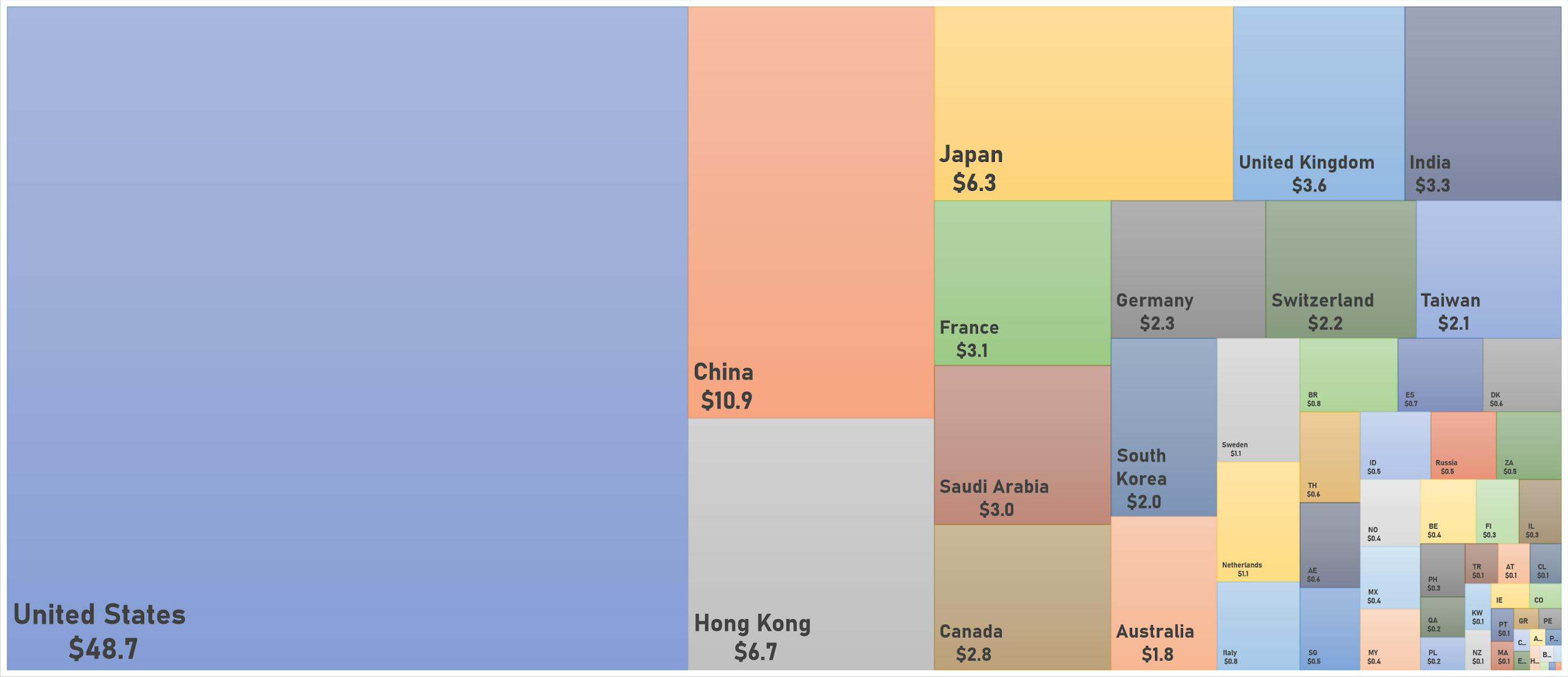 World market capitalization broken down by country | Sources: phipost.com, FactSet data