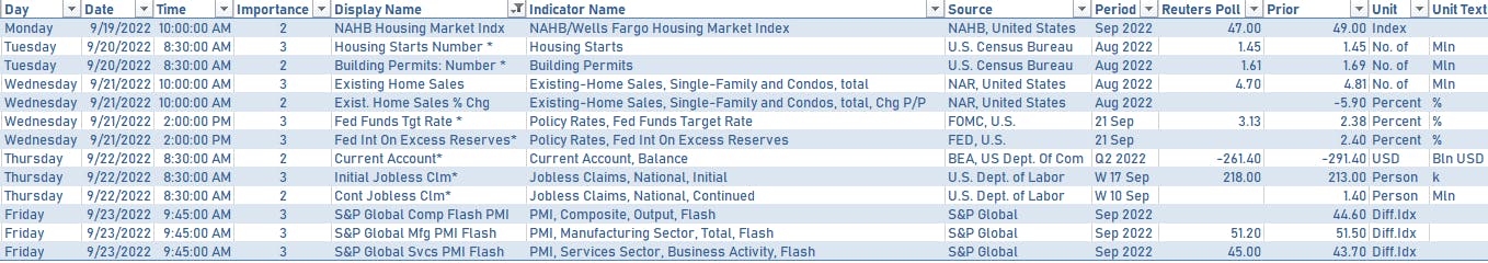 US economic data in the week ahead | Sources: phipost.com, Refinitiv data