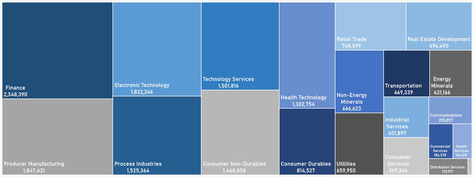 $18 Trillion Market Capitalization of Chinese Equities (Onshore + HK) Broken Down By Sector | Sources: ϕpost, FactSet data