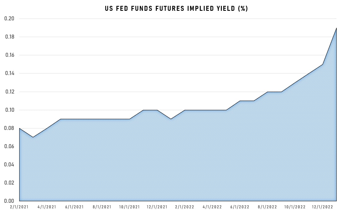 Source: ϕpost analysis | Refinitiv data