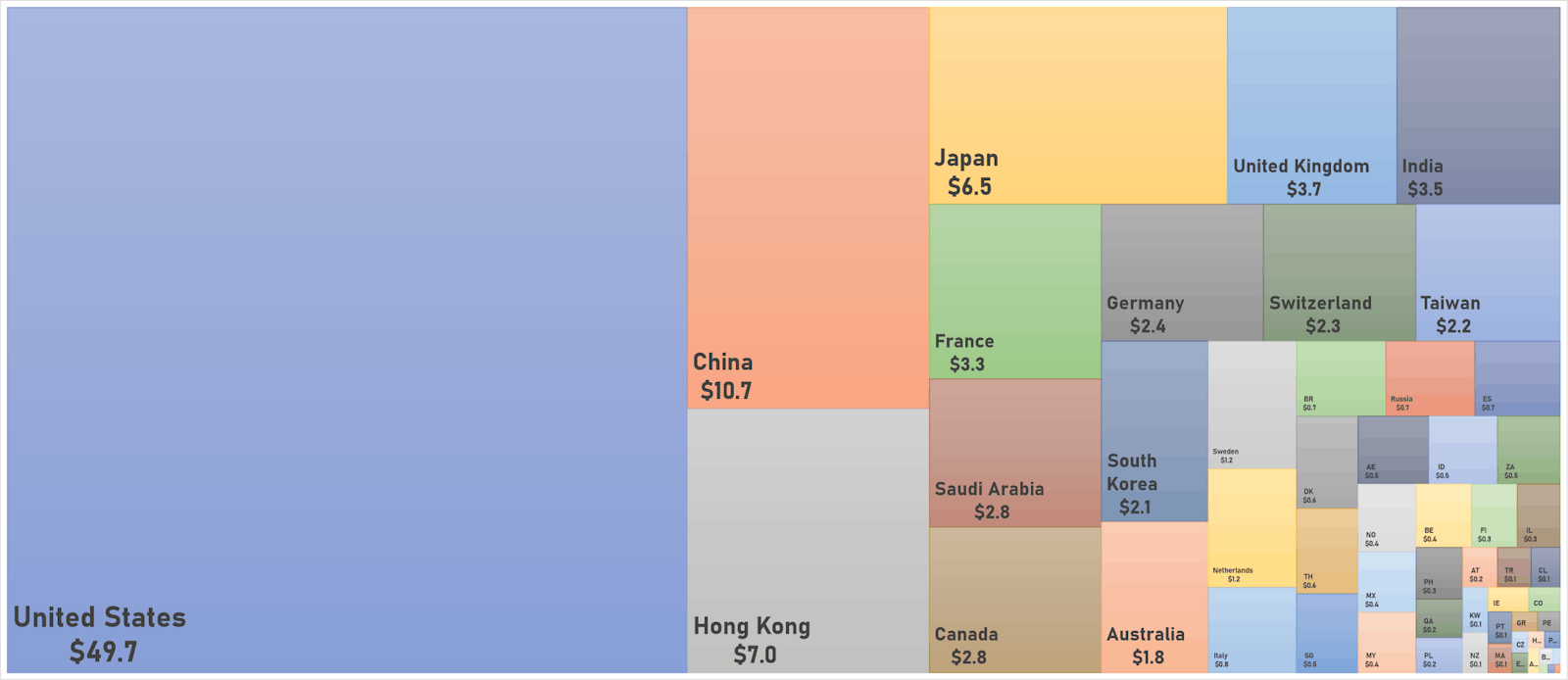 The total world market capitalization is down to US$ 113.5 trillion | Sources: ϕpost, FactSet data