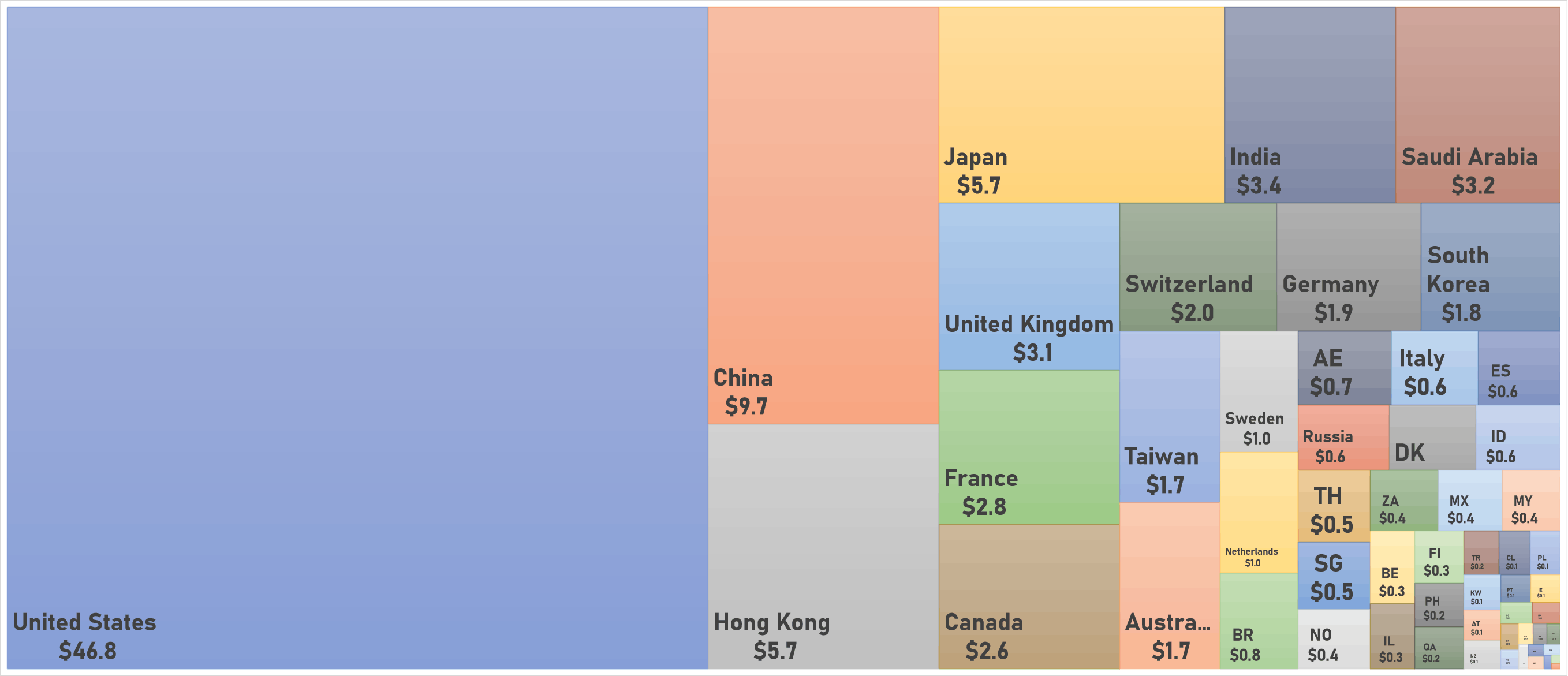 World Market Capitalization in US$ Trillion by Country | Sources: phipost.com, FactSet data