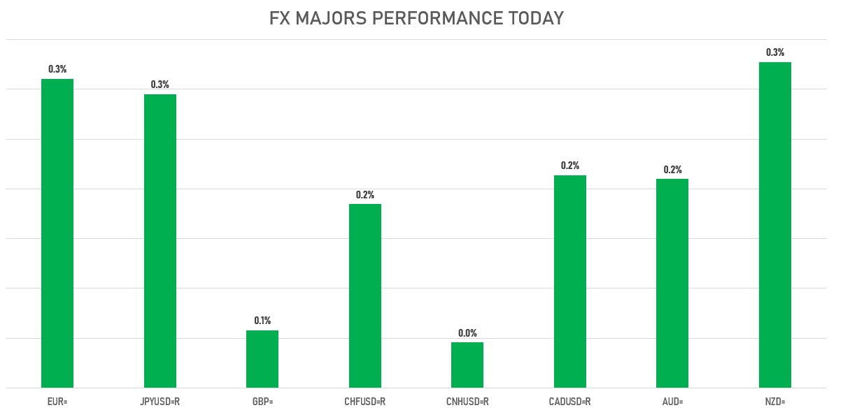 Source: ϕpost analysis, Refinitiv Data
