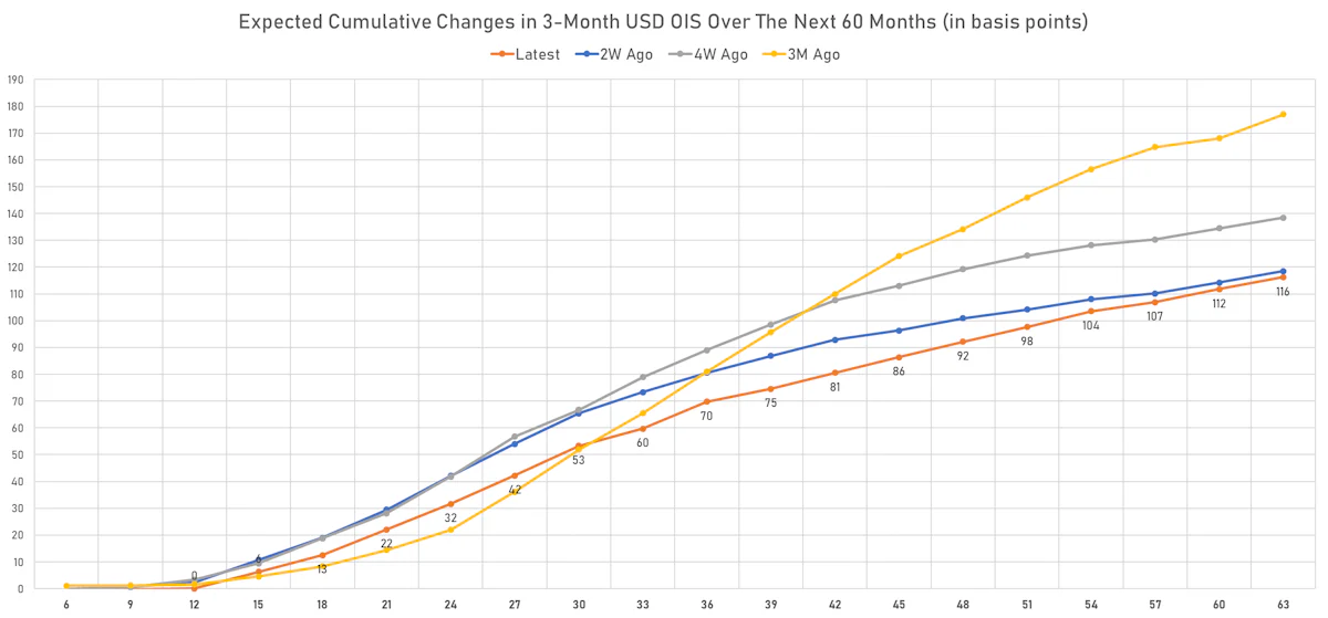 Short-Term Inflation Expectations Dropped Today With ECI Print Lower ...