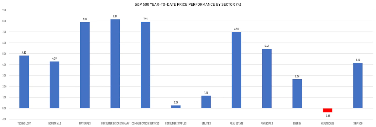 S&P 500 YTD Price PerformanceS&P 500 1-Month Implied Volatility Smile | Sources: ϕpost, Refinitiv data