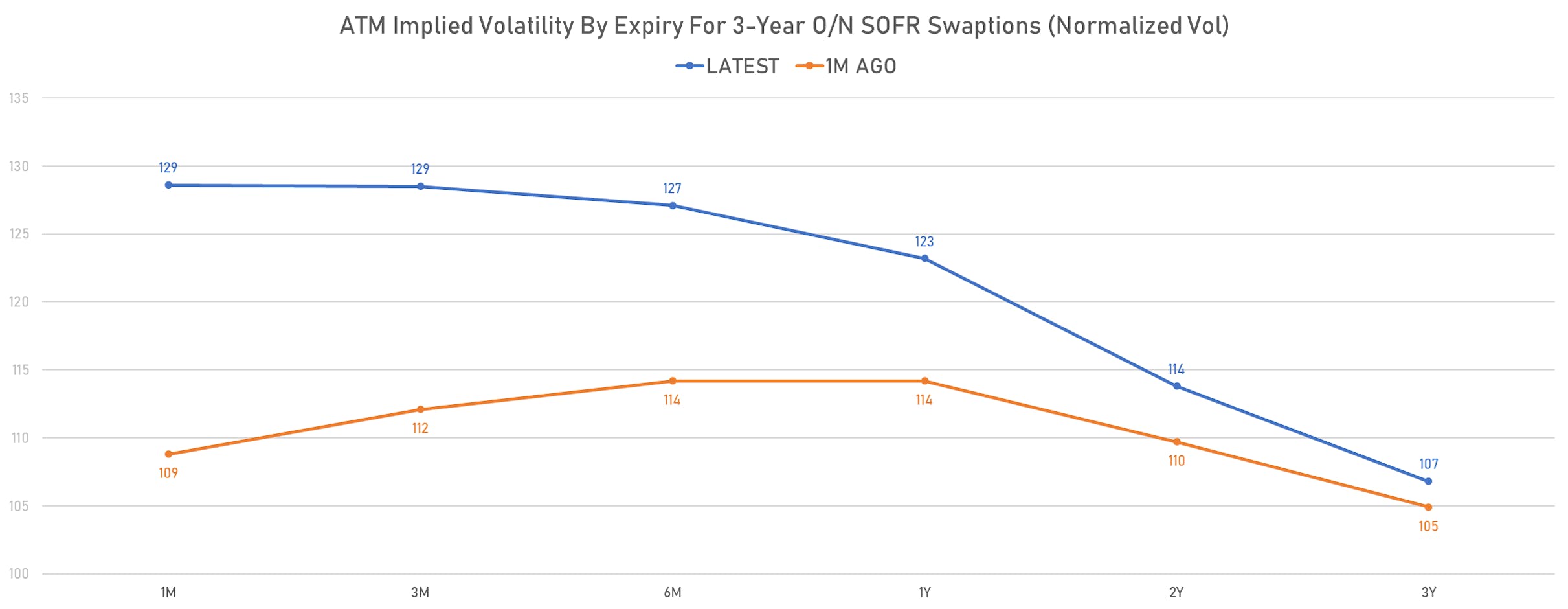 Term Structure Of Rates Volatility | Sources: phipost.com, Refinitiv data