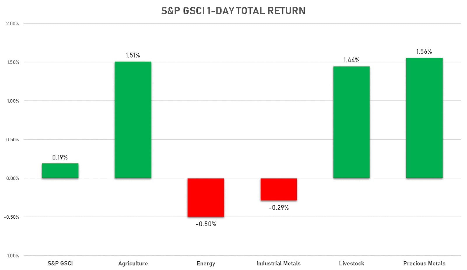 Sources: ϕpost, FactSet data