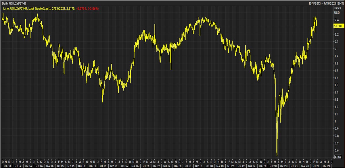 Source: Refinitiv Eikon