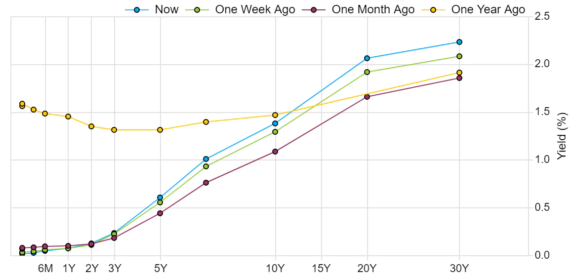 Source: Factset