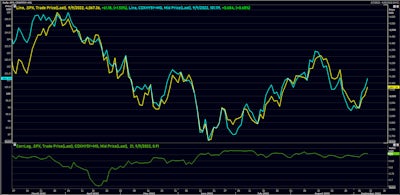 S&P 500 and CDX HY 5Y Moving In Tandem | Source: Refinitiv
