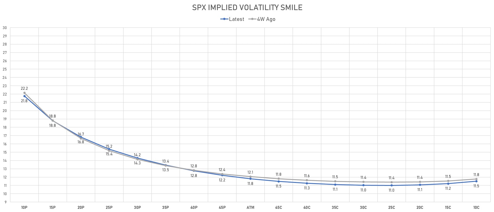 S&P 500 CME Options 1-Month Implied Volatilities | Sources: ϕpost, Refinitiv data