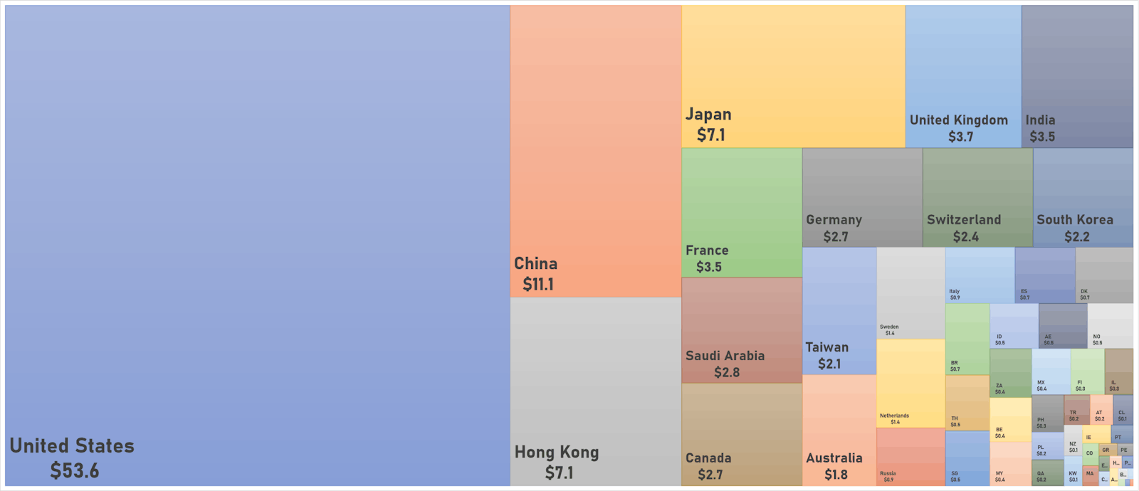 World Market Cap Is Now About US$ 120 Trillion: Breakdown By Country | Sources: ϕpost, FactSet data