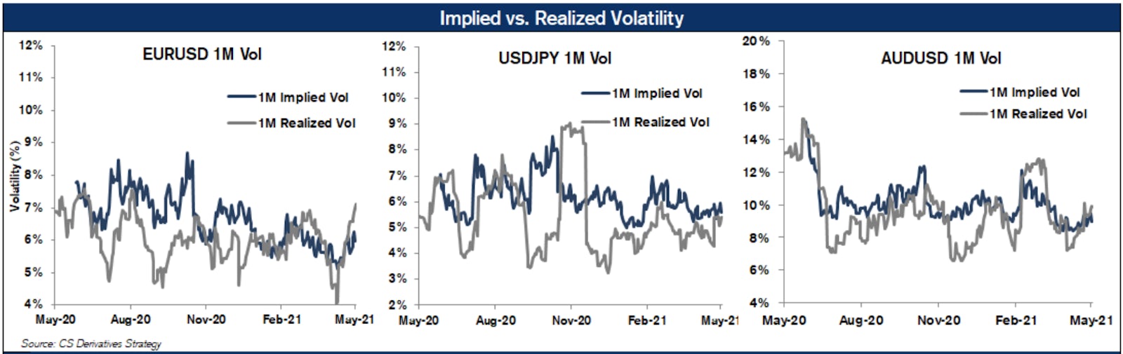 Source: Credit Suisse Derivatives Strategy
