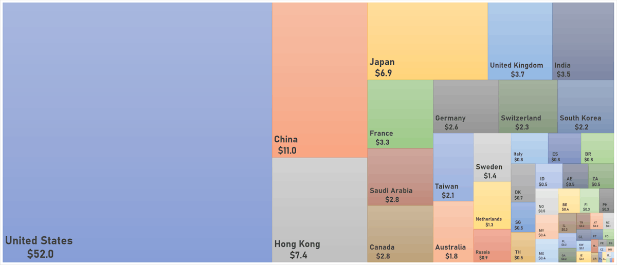 World Market Cap By Country In US$ Trillions | Sources: ϕpost, FactSet data