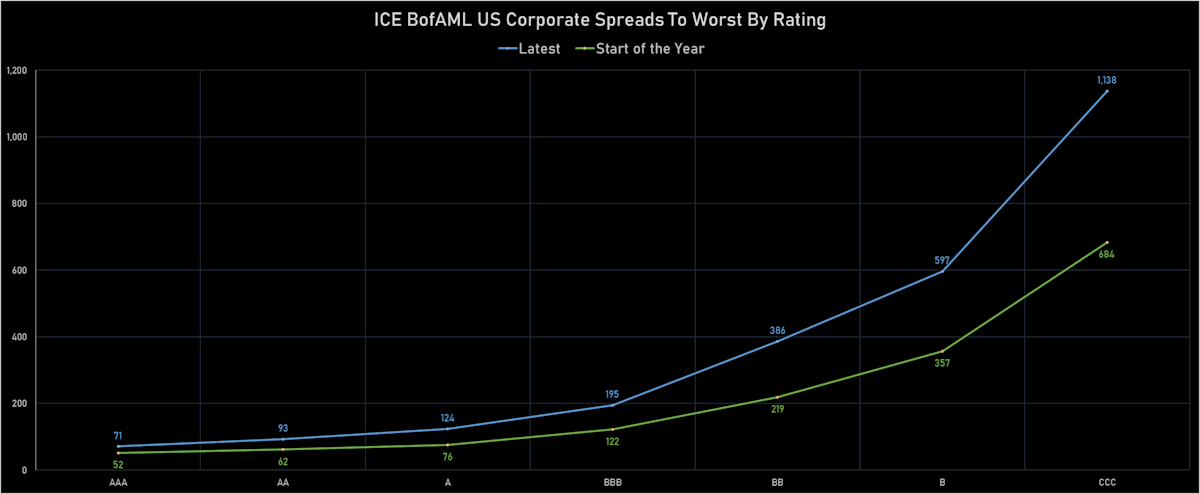 ICE BofAML US Corporate IG & HY Credit Spreads | Sources: ϕpost, Refinitiv data