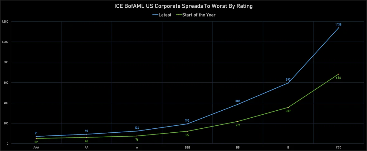 ICE BofAML US Corporate IG & HY Credit Spreads | Sources: ϕpost, Refinitiv data