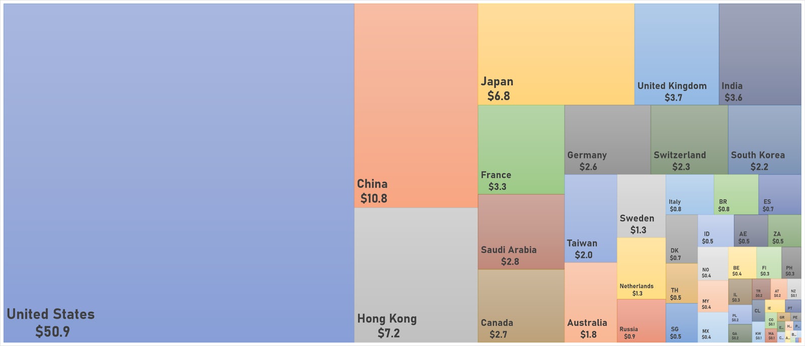 World Market Cap (in US$ Trillions), Broken Down By Country | Sources: ϕpost chart, FactSet data