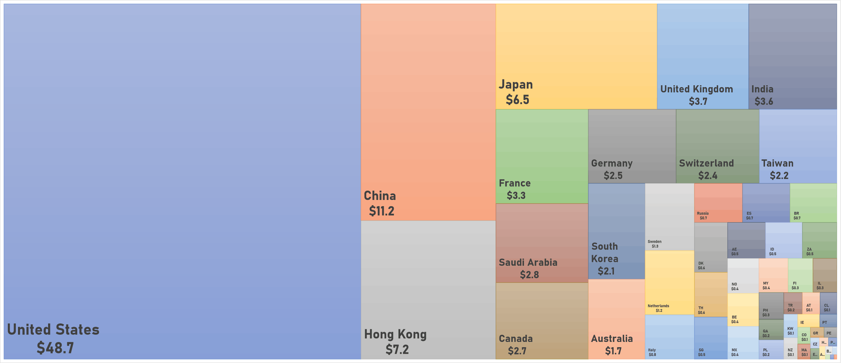 World Market Capitalization By Country | Sources: phipost.com, FactSet data