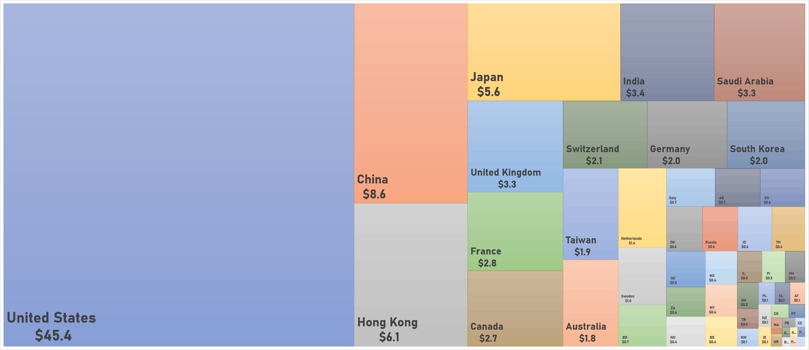 World Market Cap By Country (in USD Trillion) | Sources: phipost.com, FactSet data