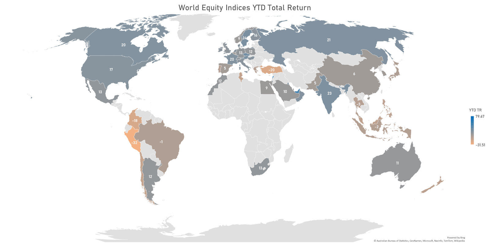 FactSet World Indices Year To Date Total Returns | Sources: ϕpost, FactSet data