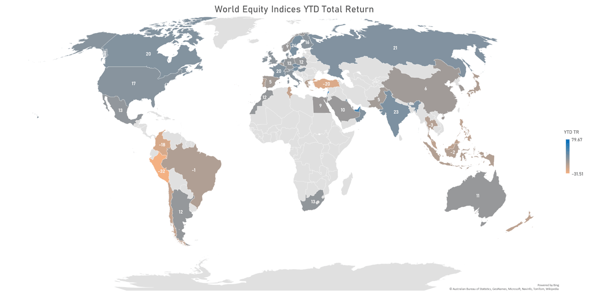 FactSet World Indices Year To Date Total Returns | Sources: ϕpost, FactSet data