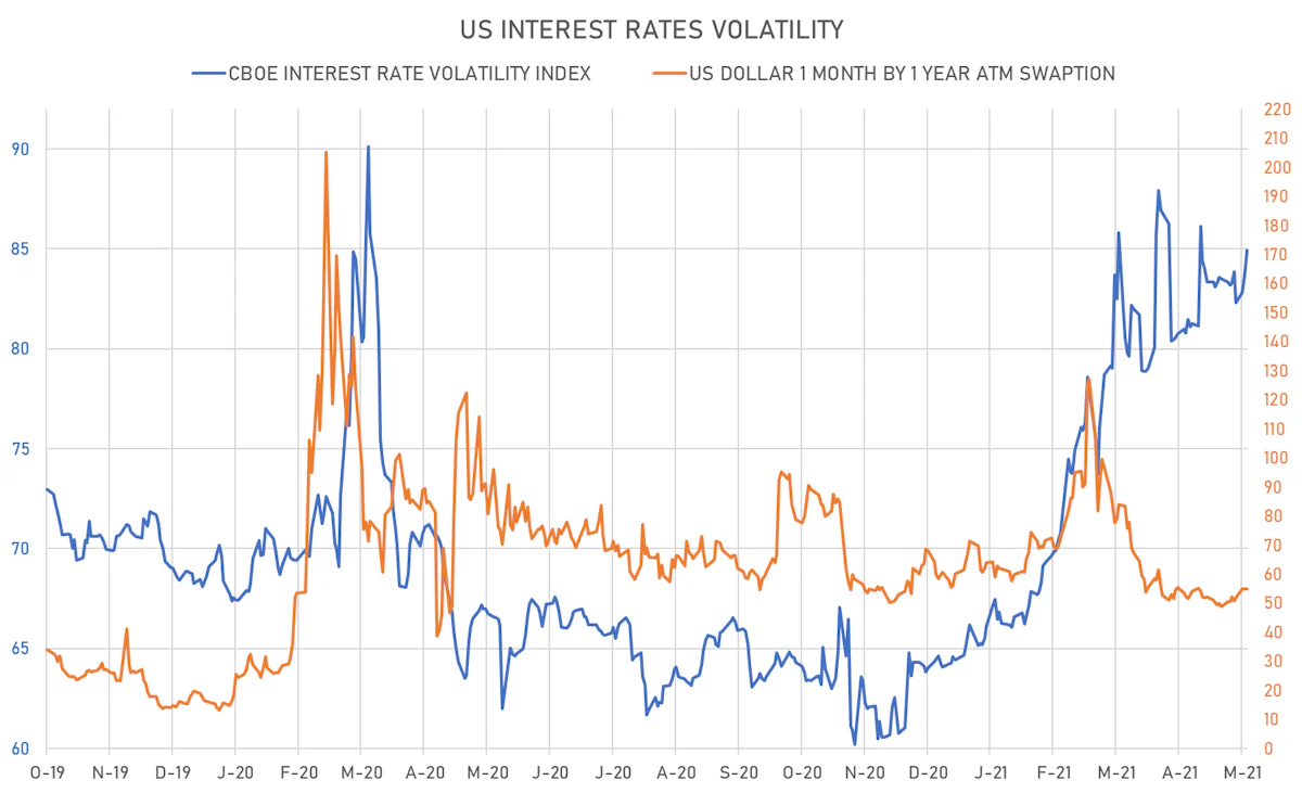 BLS Core Inflation Data Lifts Rates And Short-Term Inflation ...