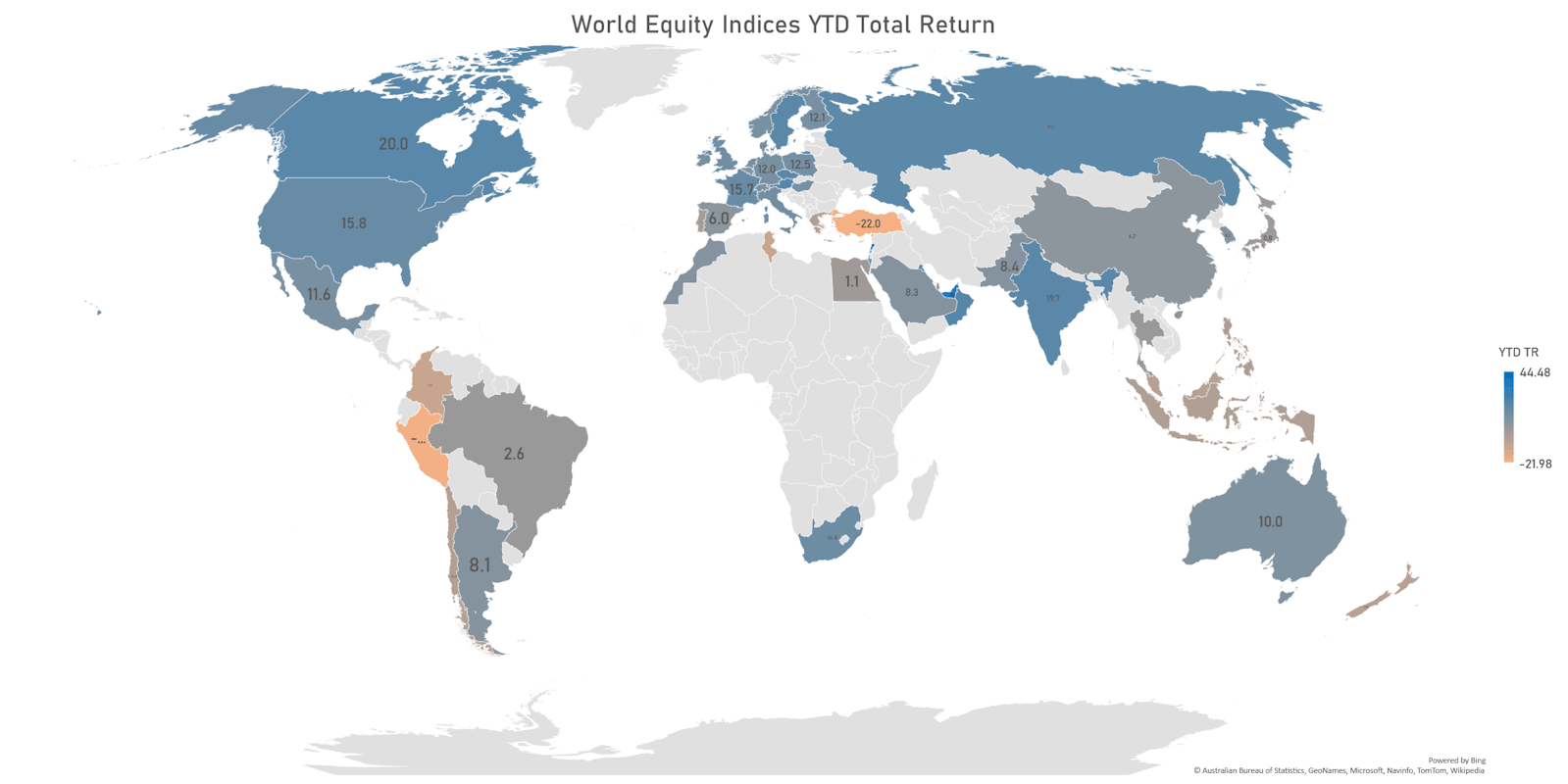 FactSet Country Indices YTD Performance | Sources: ϕpost, FactSet data
