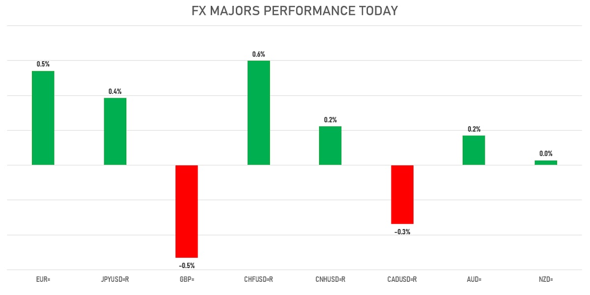 Sources: ϕpost analysis, Refinitiv Eikon data