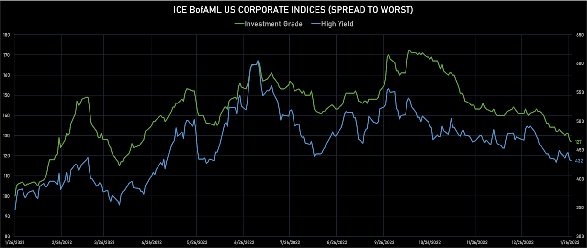 ICE BofAML US Corporate IG & HY Spreads | Sources: phipost.com, Refinitiv data