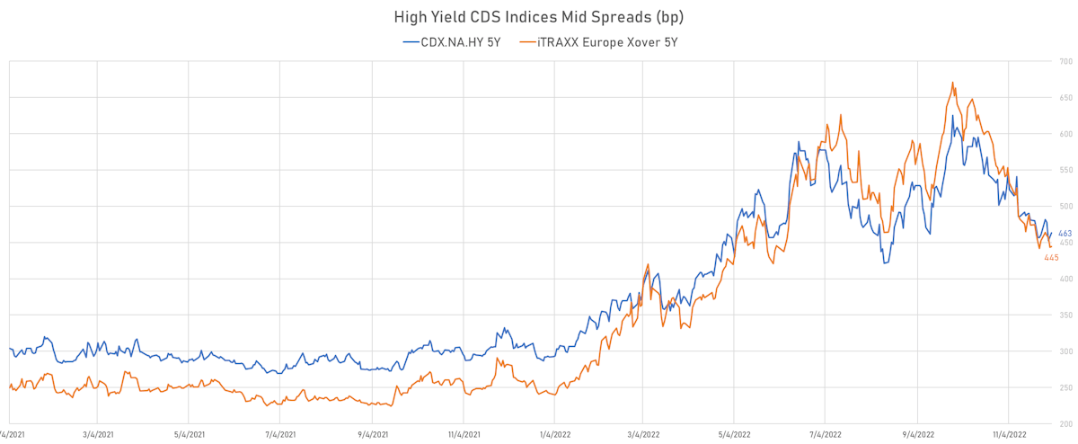 After November s Huge Rebound US Credit Is Looking Much Less after-november-s-huge-rebound-us-credit-is-looking-much-less