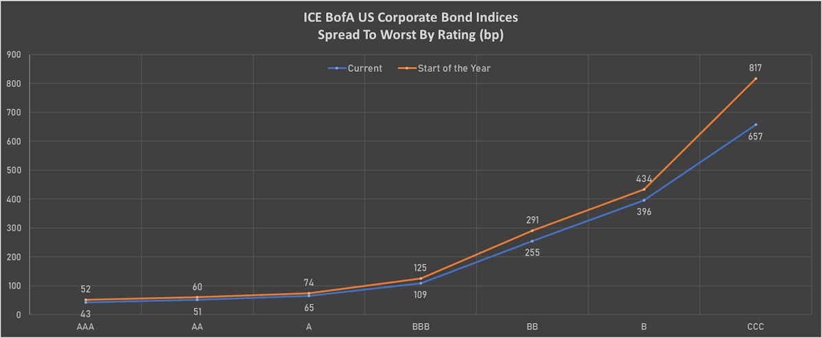 high-yield-cds-spreads-widen-in-otherwise-uneventful-day-for-credit