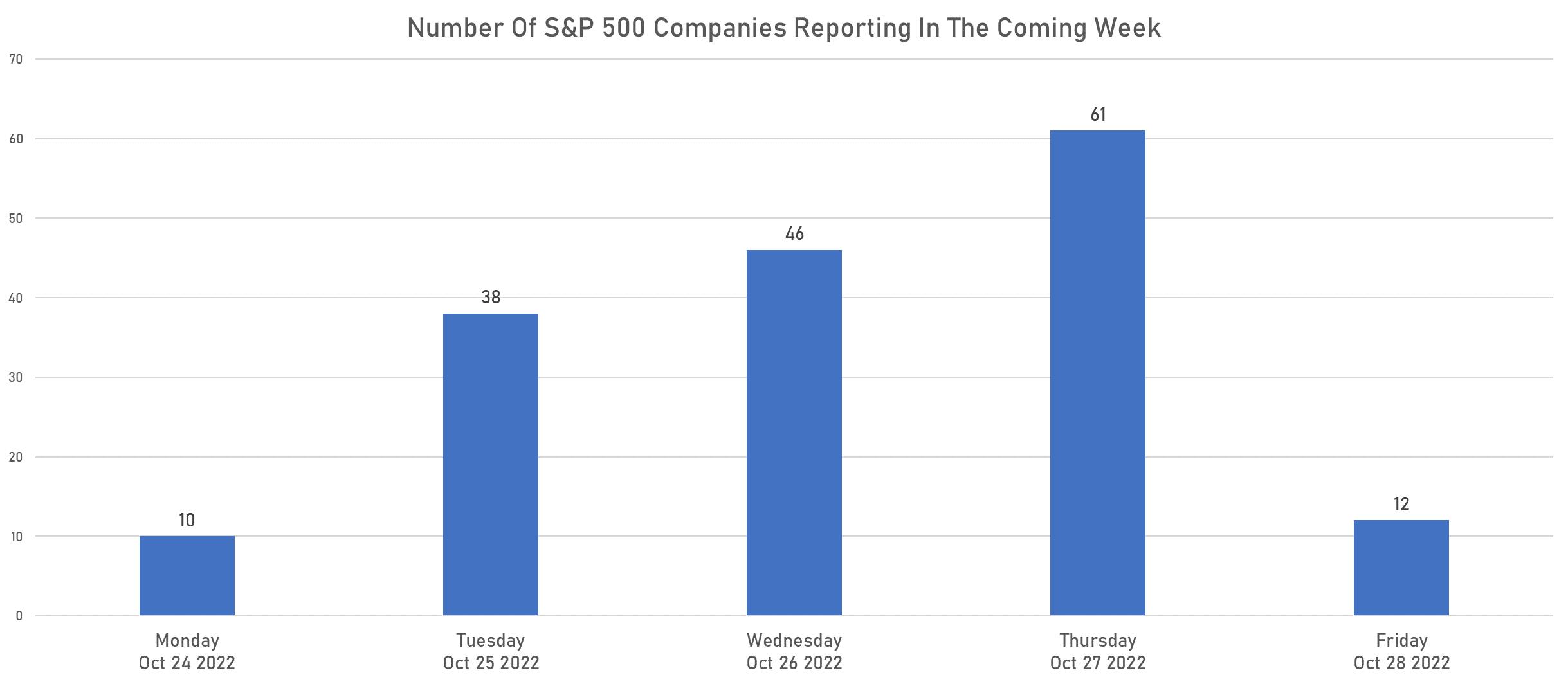 Number of companies reporting next week | Sources: phipost.com, Refinitiv data