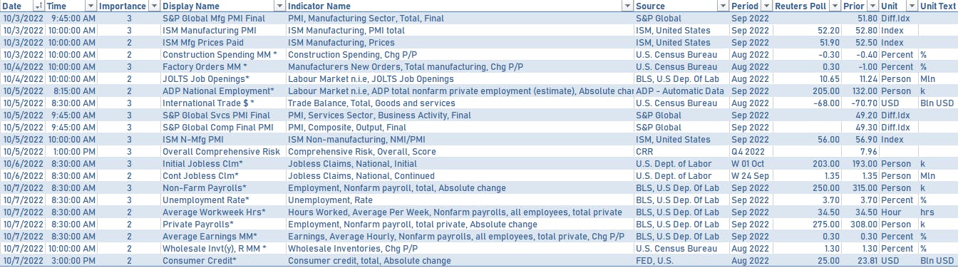 US economic releases in the week ahead | Sources: phipost.com, Refinitiv data