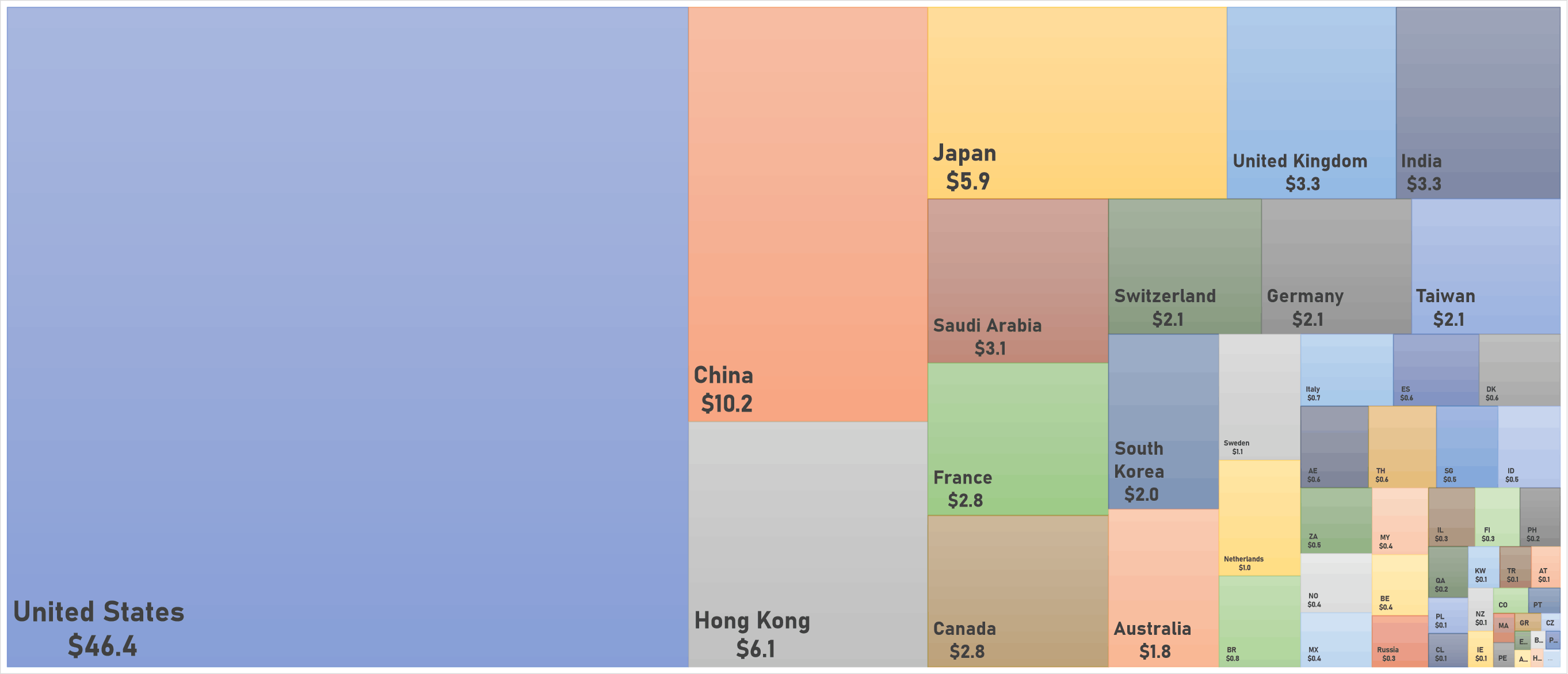 World Market Cap In USD Trillions | Sources: phipost.com, FactSet Data