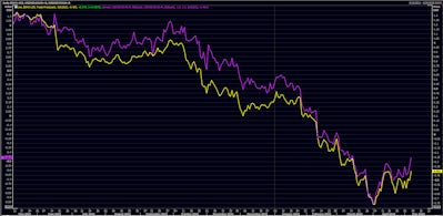 2025-2023 Spreads In 3-Month Forward Rates | Source: Refinitiv
