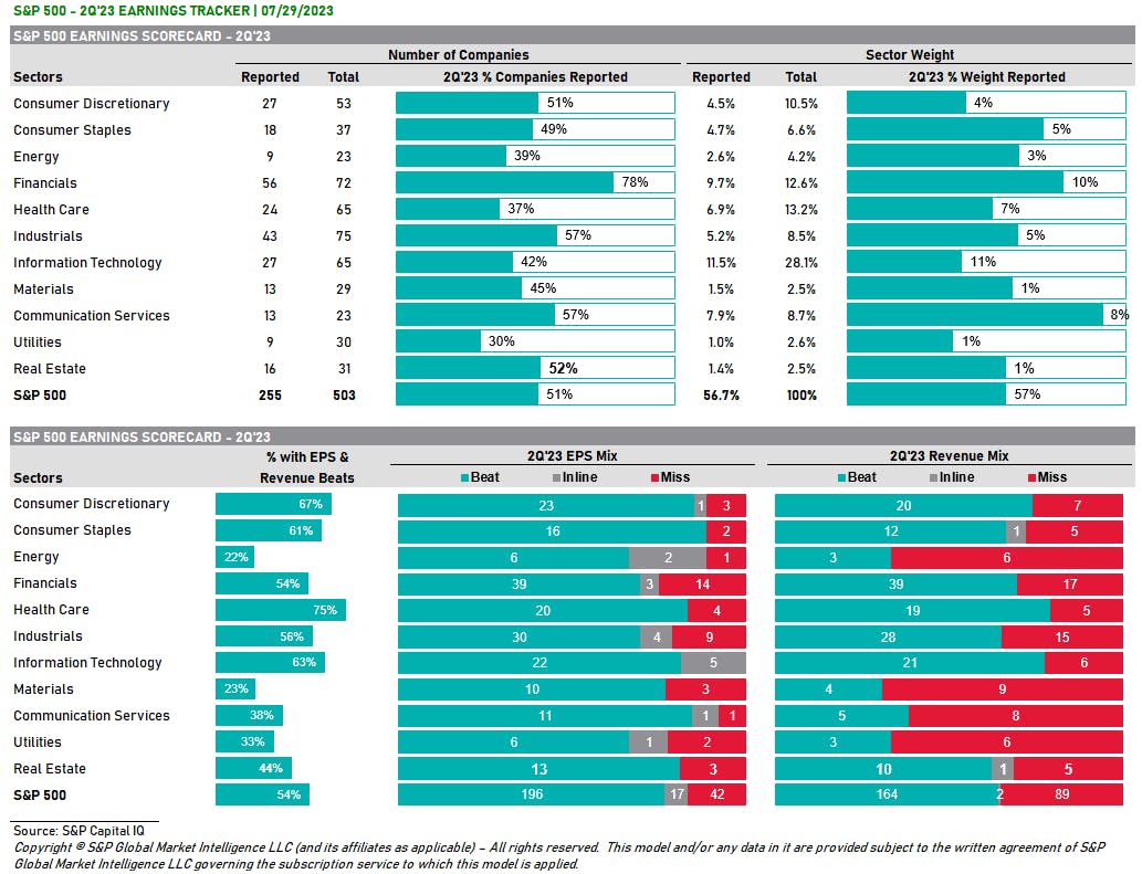 capiq earnings dashboard 2q2023