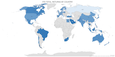 Year-To-Date Total Returns By Country | Sources: ϕpost, FactSet data