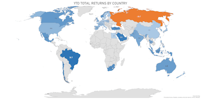 Year-To-Date Total Returns By Country | Sources: ϕpost, FactSet data