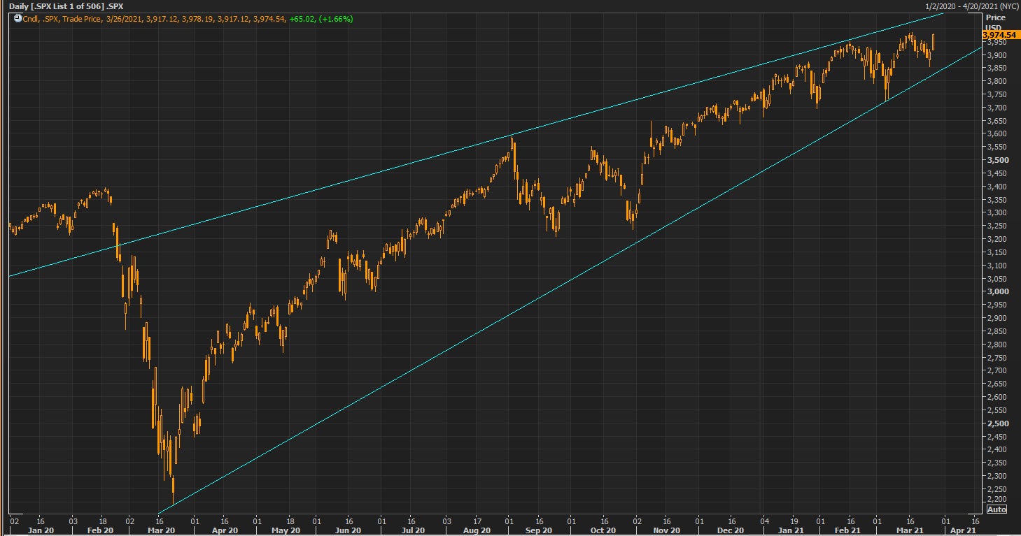 Source: Refinitiv Eikon
