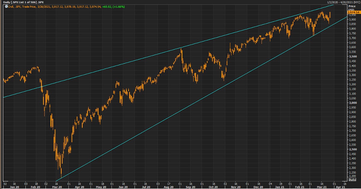 Source: Refinitiv Eikon