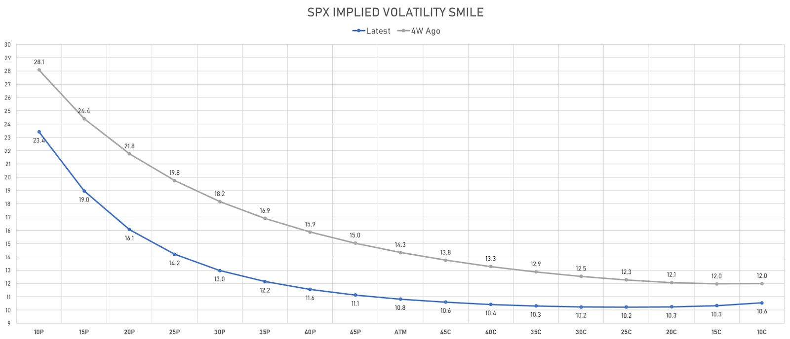 S&P 500 Options Implied Volatility | Sources: ϕpost, Refinitiv data