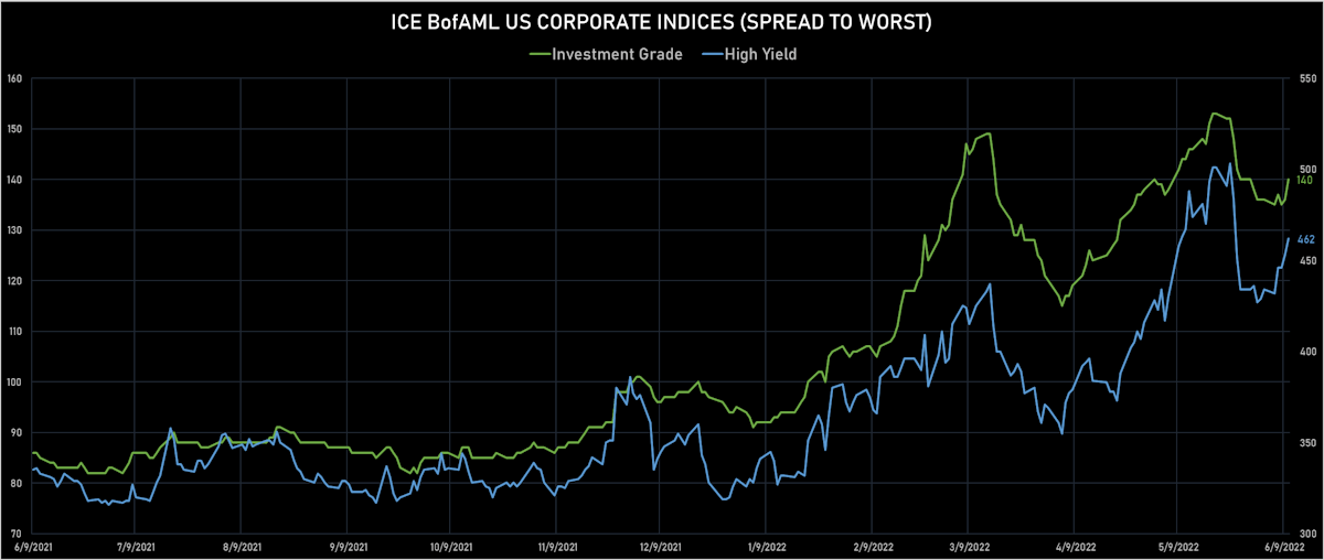ICE BofAML US Corporate IG & HY STW | Sources: ϕpost, Refinitiv data