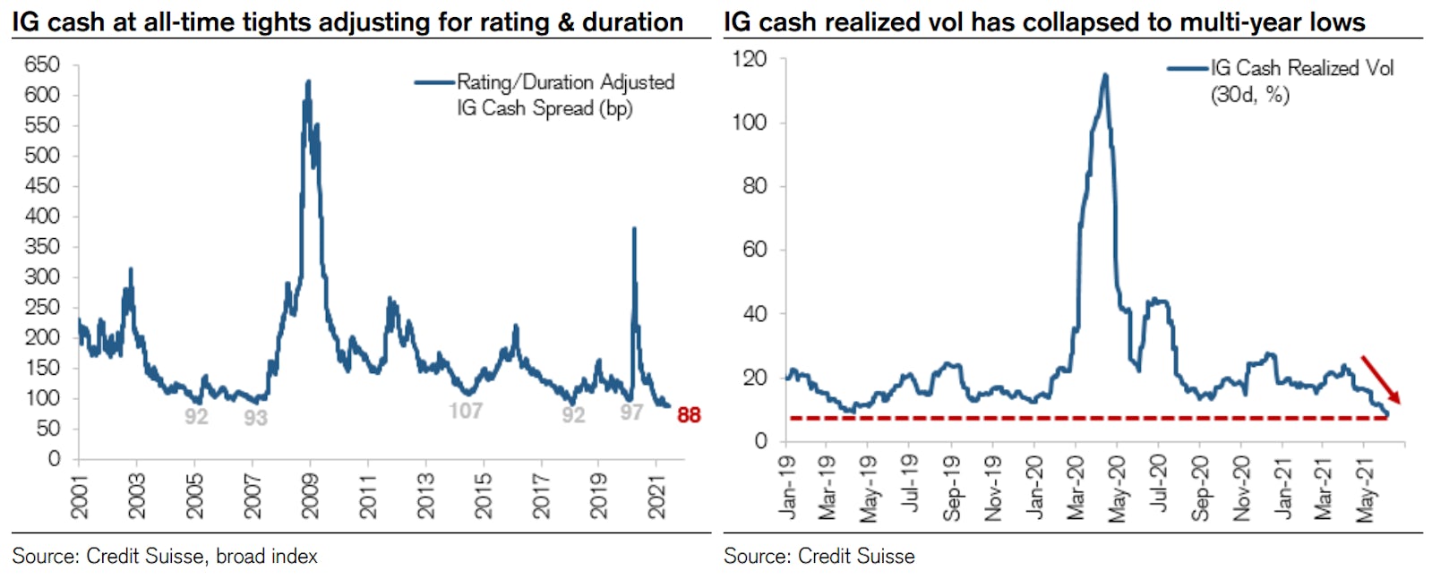 Source: Credit Suisse