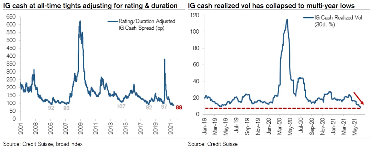 Source: Credit Suisse